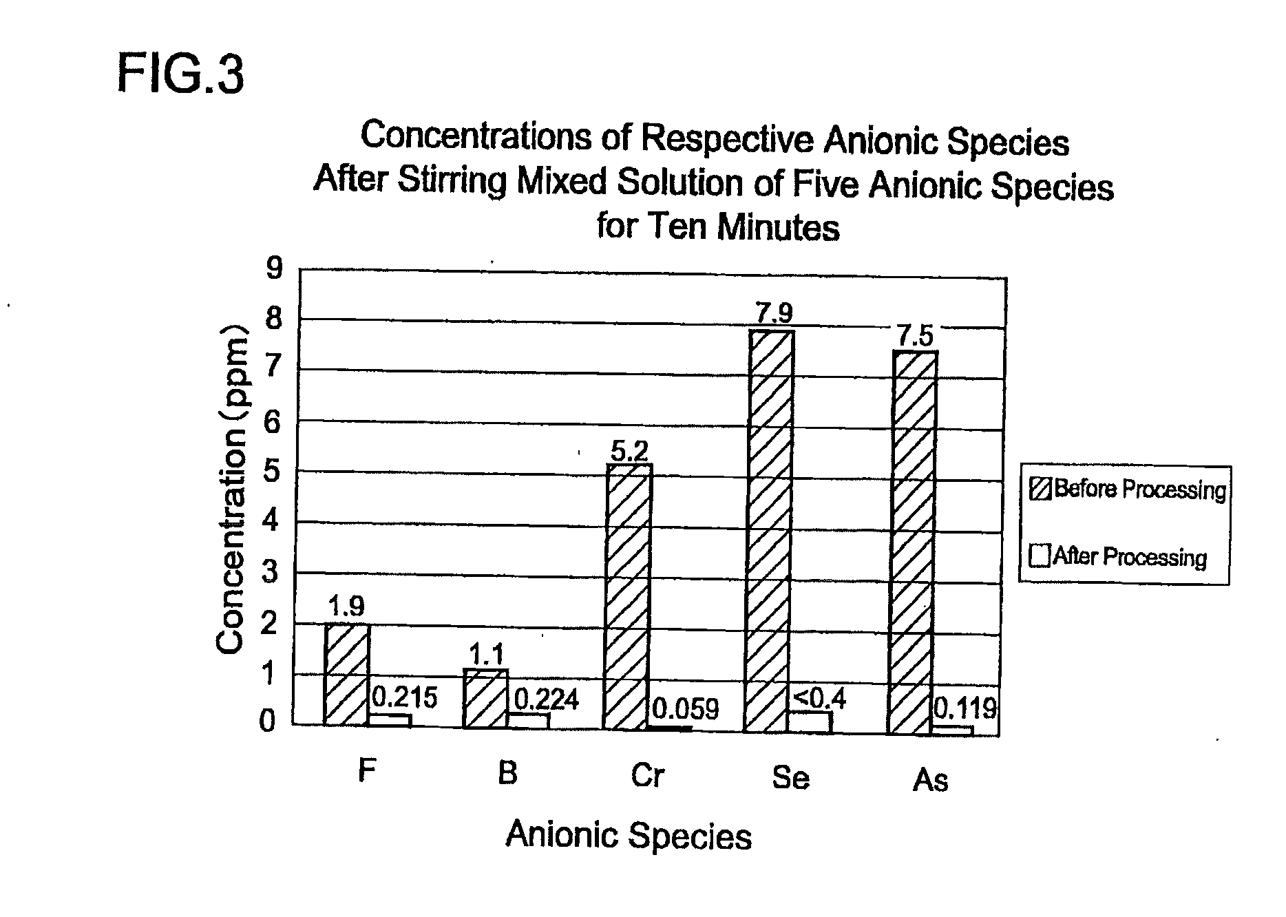 Hydrotalcite-like substance, process for producing the same and method of immobilizing hazardous substance