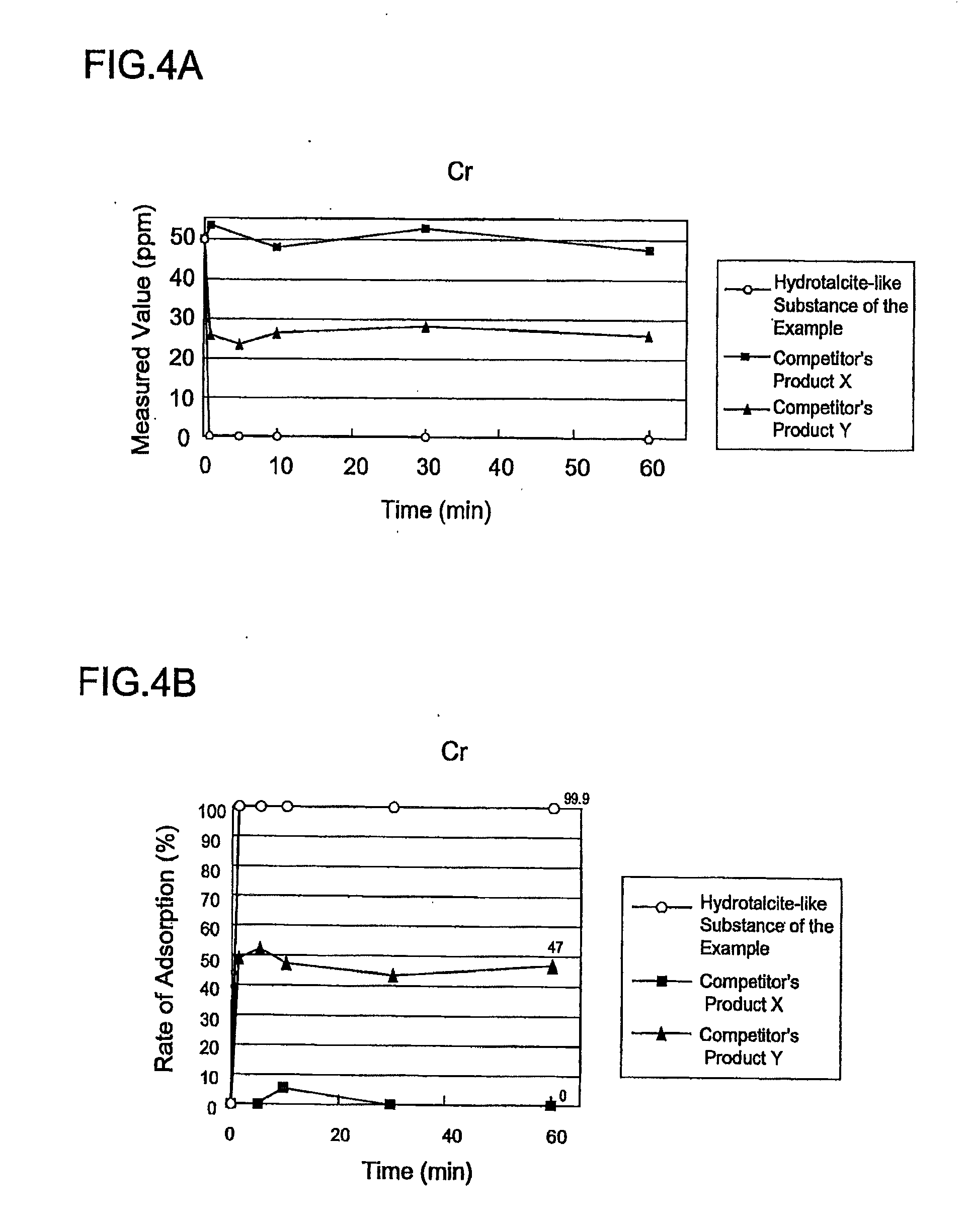 Hydrotalcite-like substance, process for producing the same and method of immobilizing hazardous substance