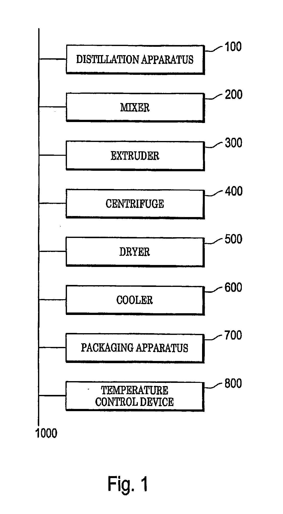 Fermentation byproduct feed formulation and processing