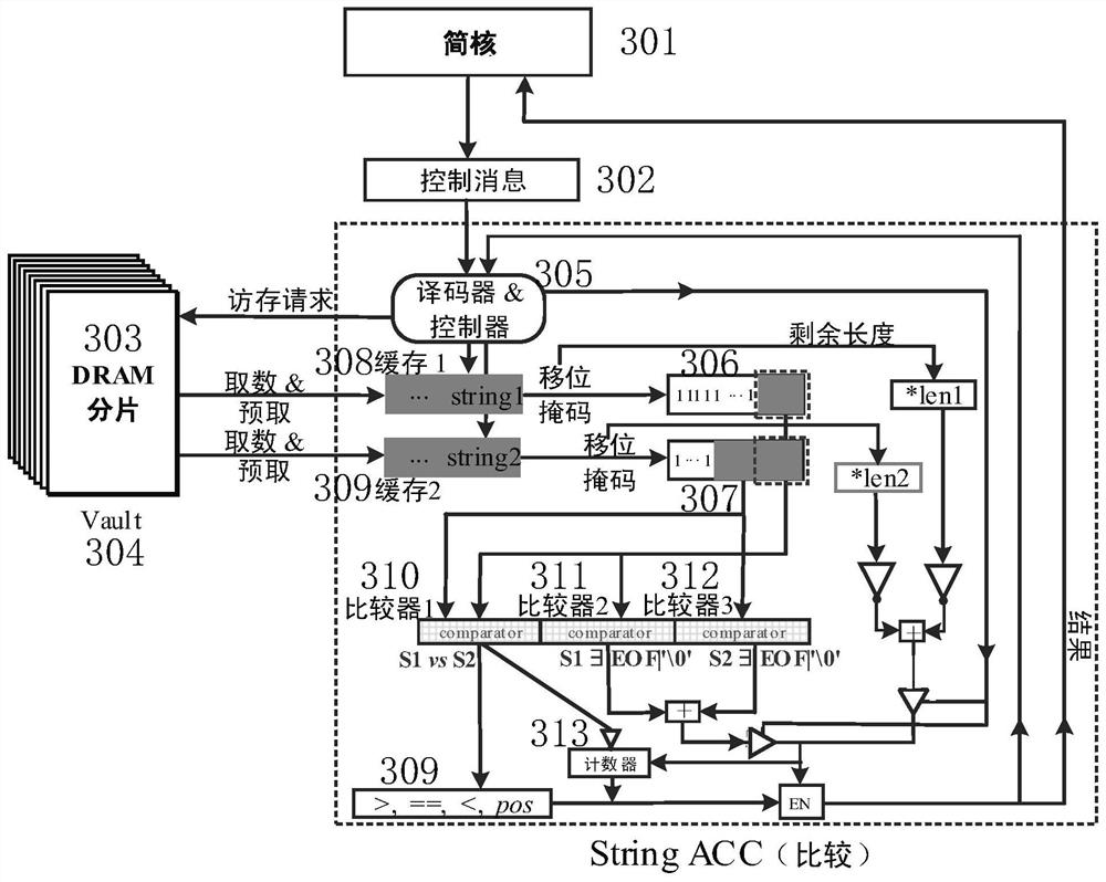 A general character operation acceleration processing hardware device and control method