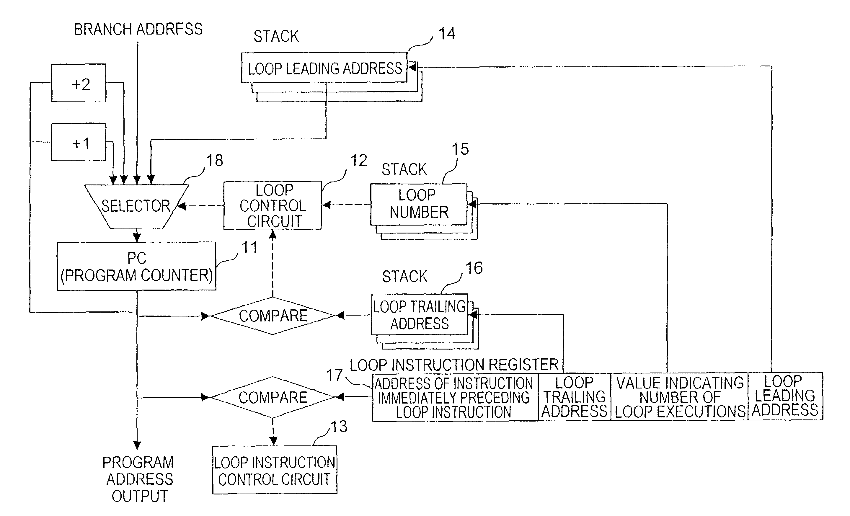 Loop control circuit and loop control method