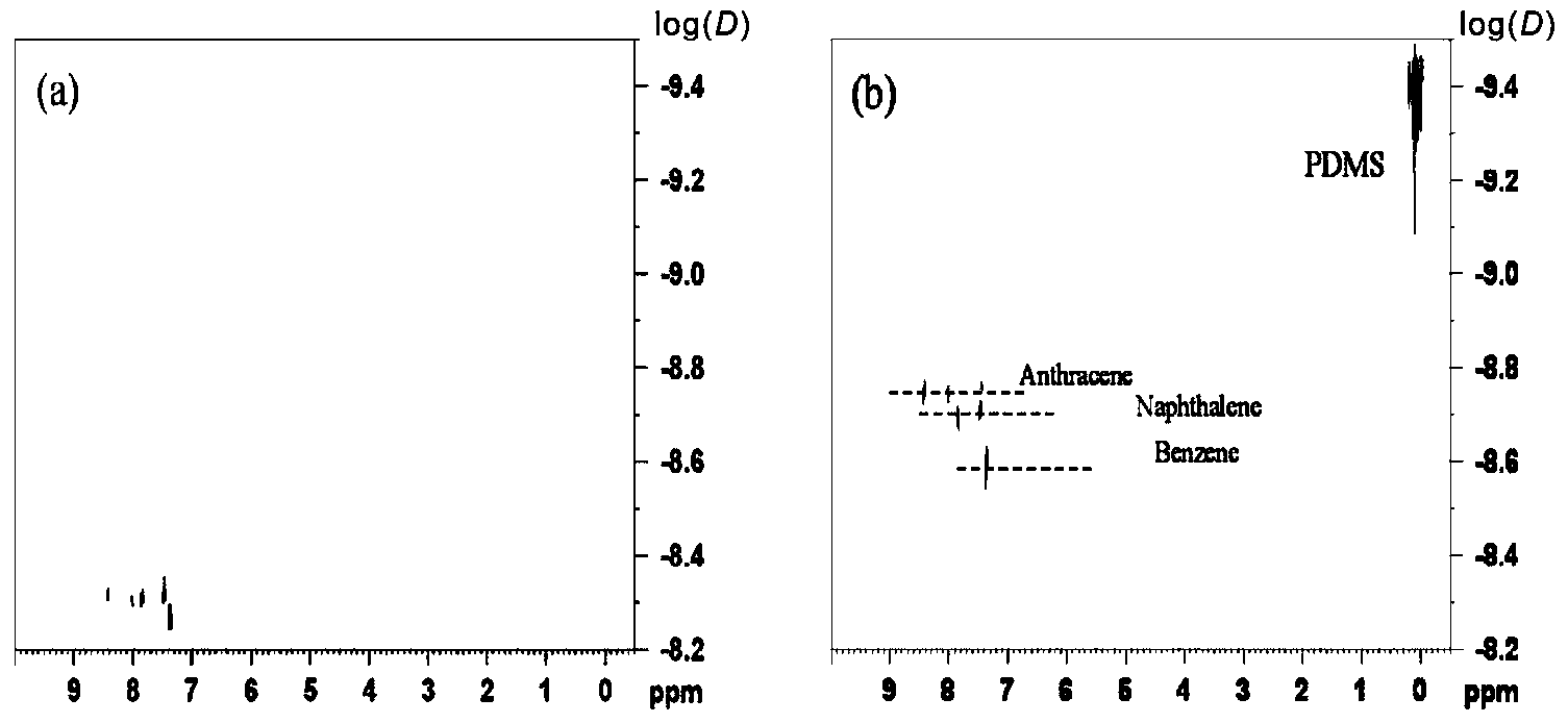Additive for nuclear magnetic resonance spectrum and method for analyzing mixture by virtue of additive