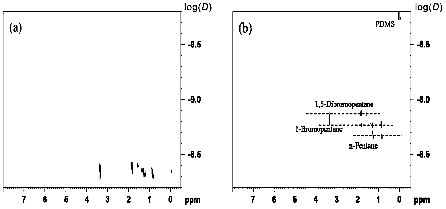 Additive for nuclear magnetic resonance spectrum and method for analyzing mixture by virtue of additive