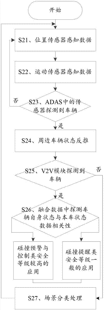 ADAS and V2V combined beyond visual range sensing and publishing method and system