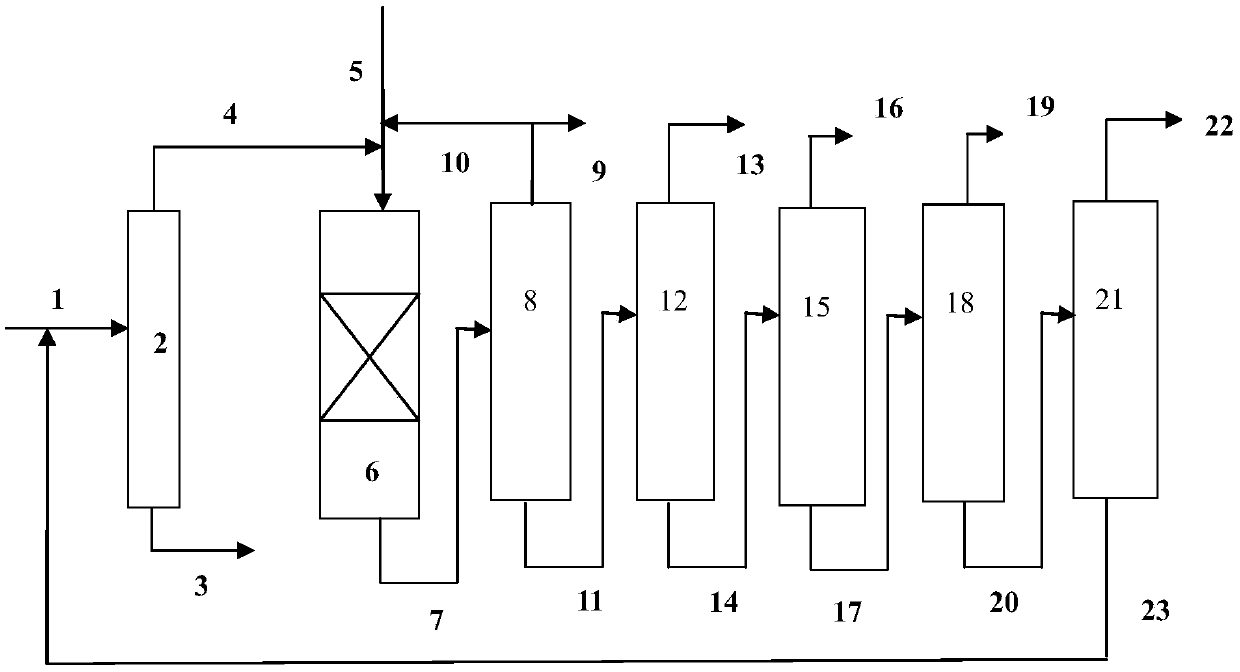 Process method for producing xylene from C&lt;9&gt;&lt;+&gt; heavy aromatic hydrocarbons
