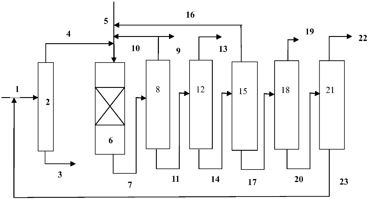 Process method for producing xylene from C&lt;9&gt;&lt;+&gt; heavy aromatic hydrocarbons