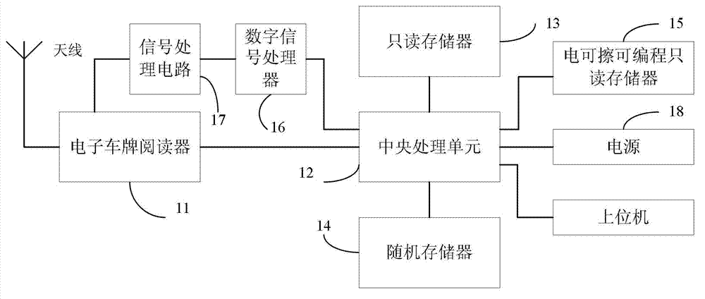 Vehicle management method and system based on radio frequency
