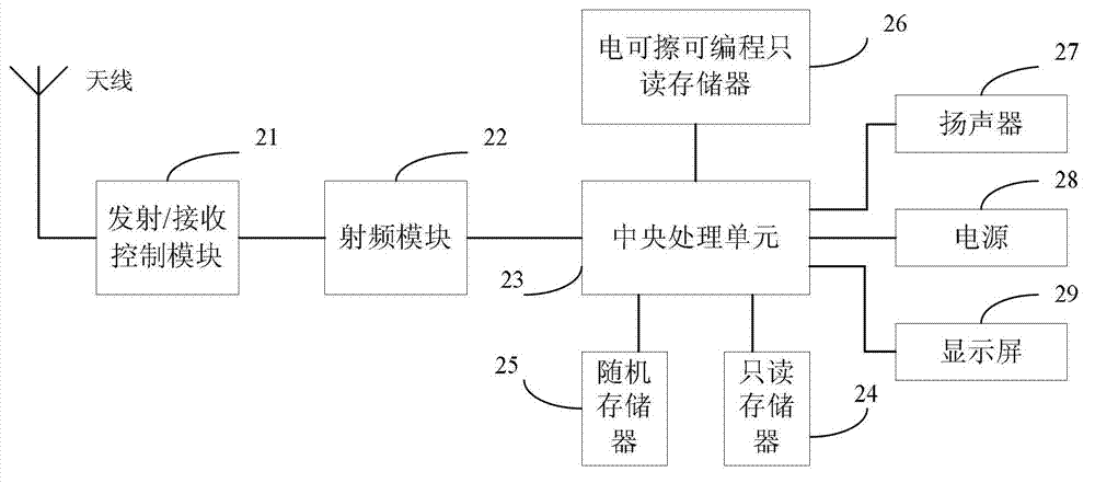 Vehicle management method and system based on radio frequency