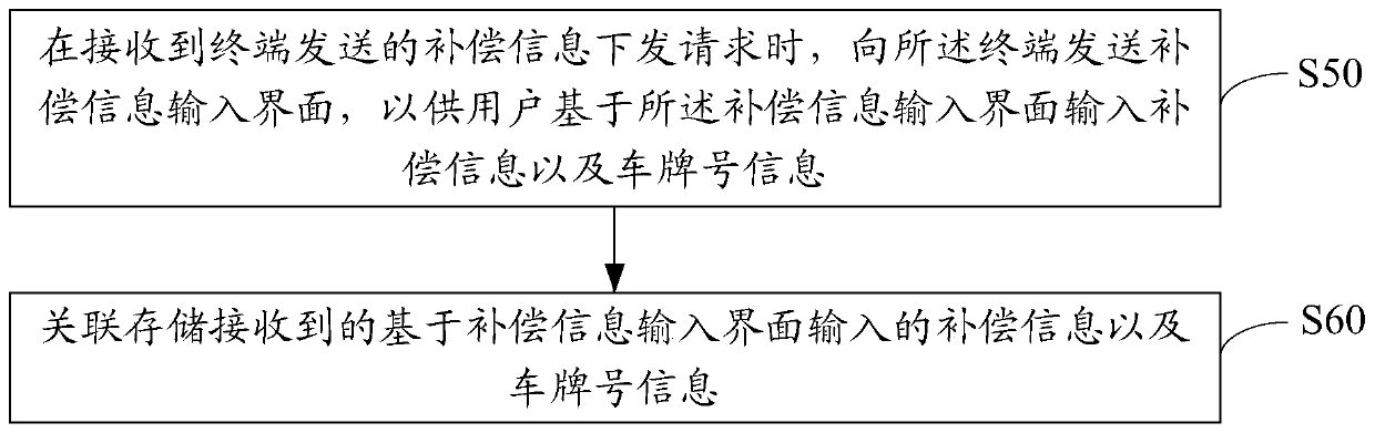 Barrier gate control method and device