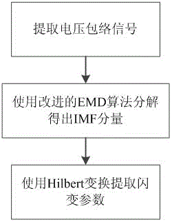 Voltage flicker detection algorithm based on improved HHT (Hilbert-Huang Transform)