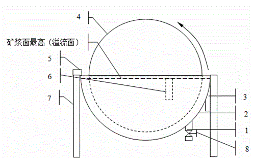 Small-section communicating pipe device and method for keeping pulp surface in wet magnetic separator tank body horizontal