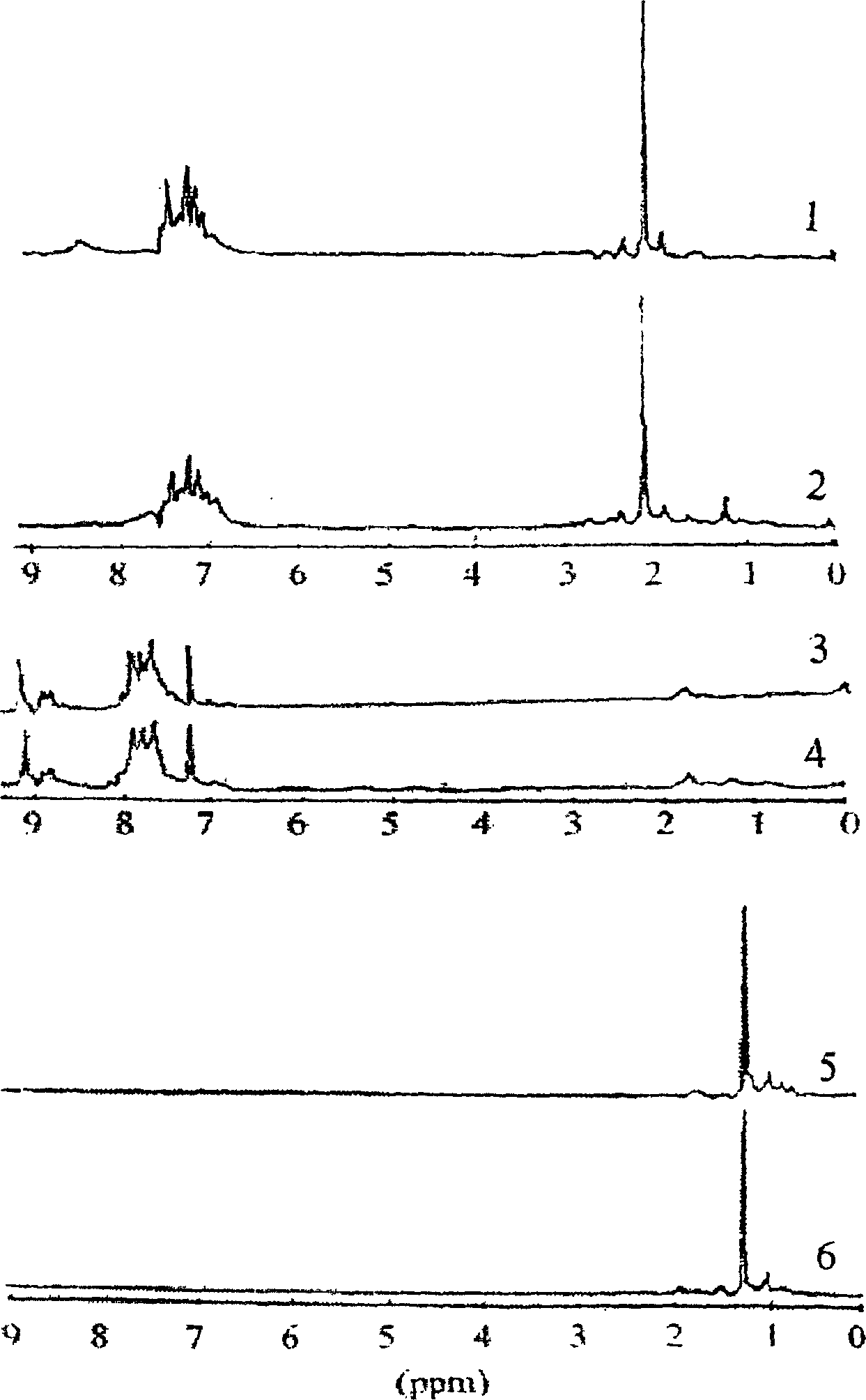 Group composition analysis method for hydrocarbon series of residual oil and bitumen