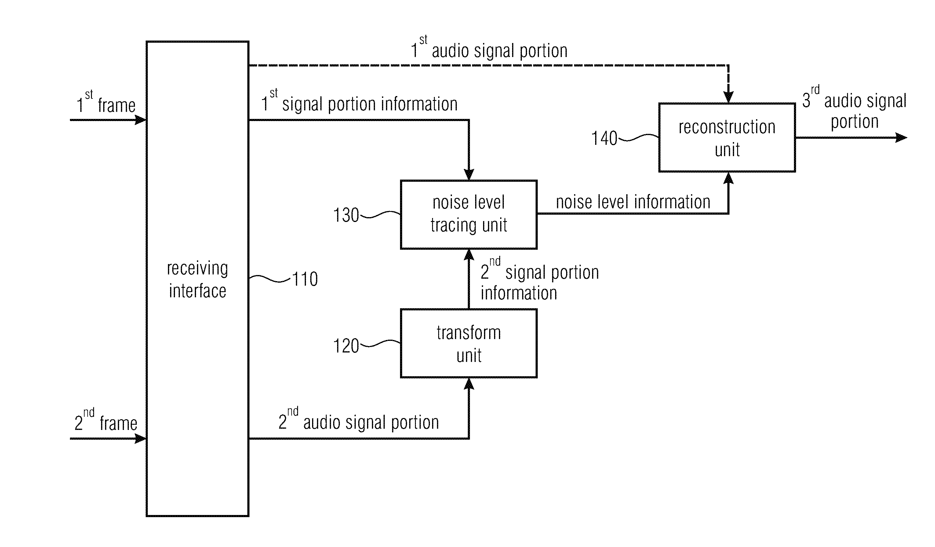 Apparatus and method for improved signal fade out for switched audio coding systems during error concealment