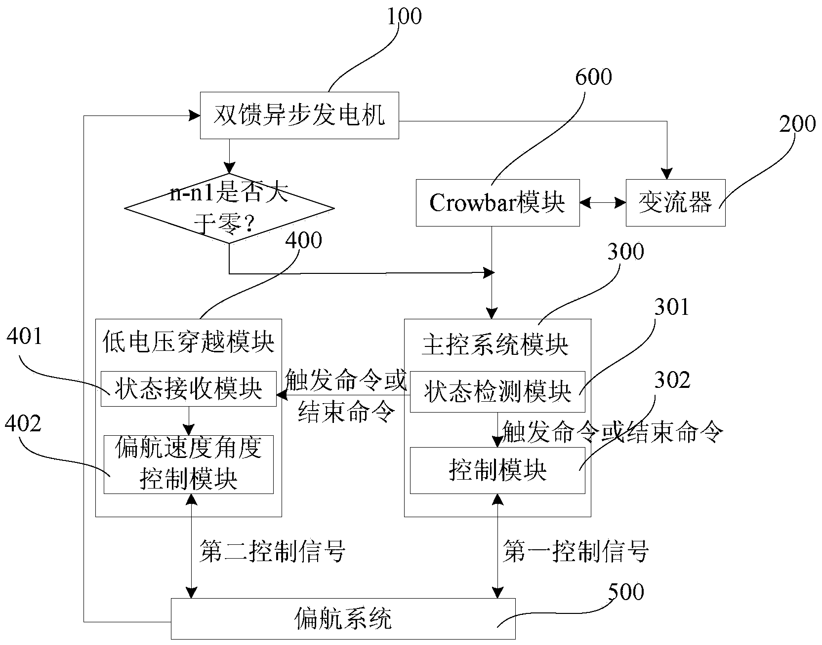 Low voltage ride-through system