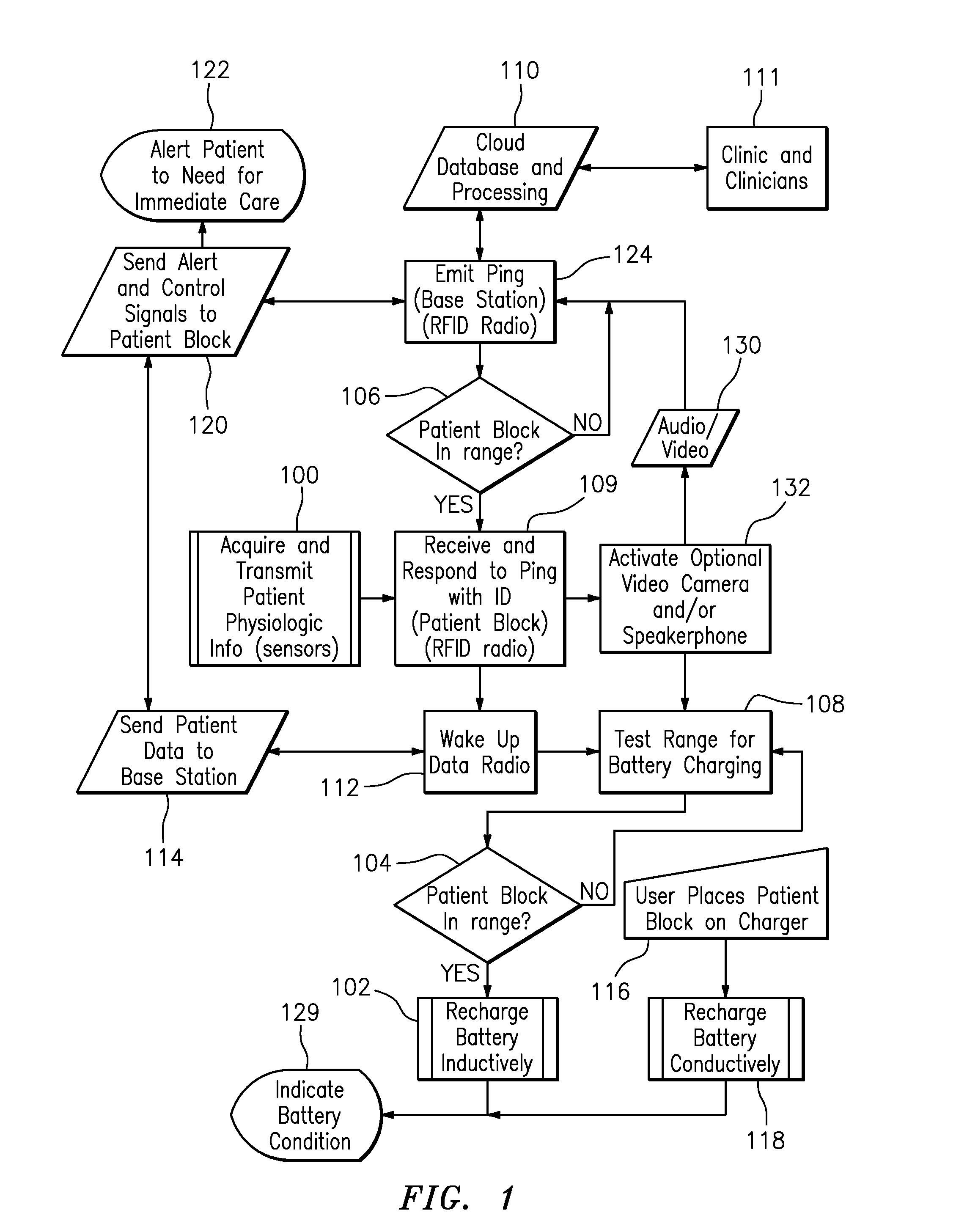 Triggering recharging and wireless transmission of remote patient monitoring device