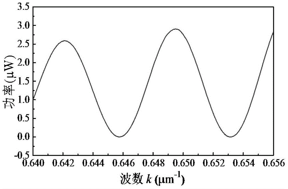 High-resolution absolute phase demodulation method for fiber Sagnac interferometer sensor