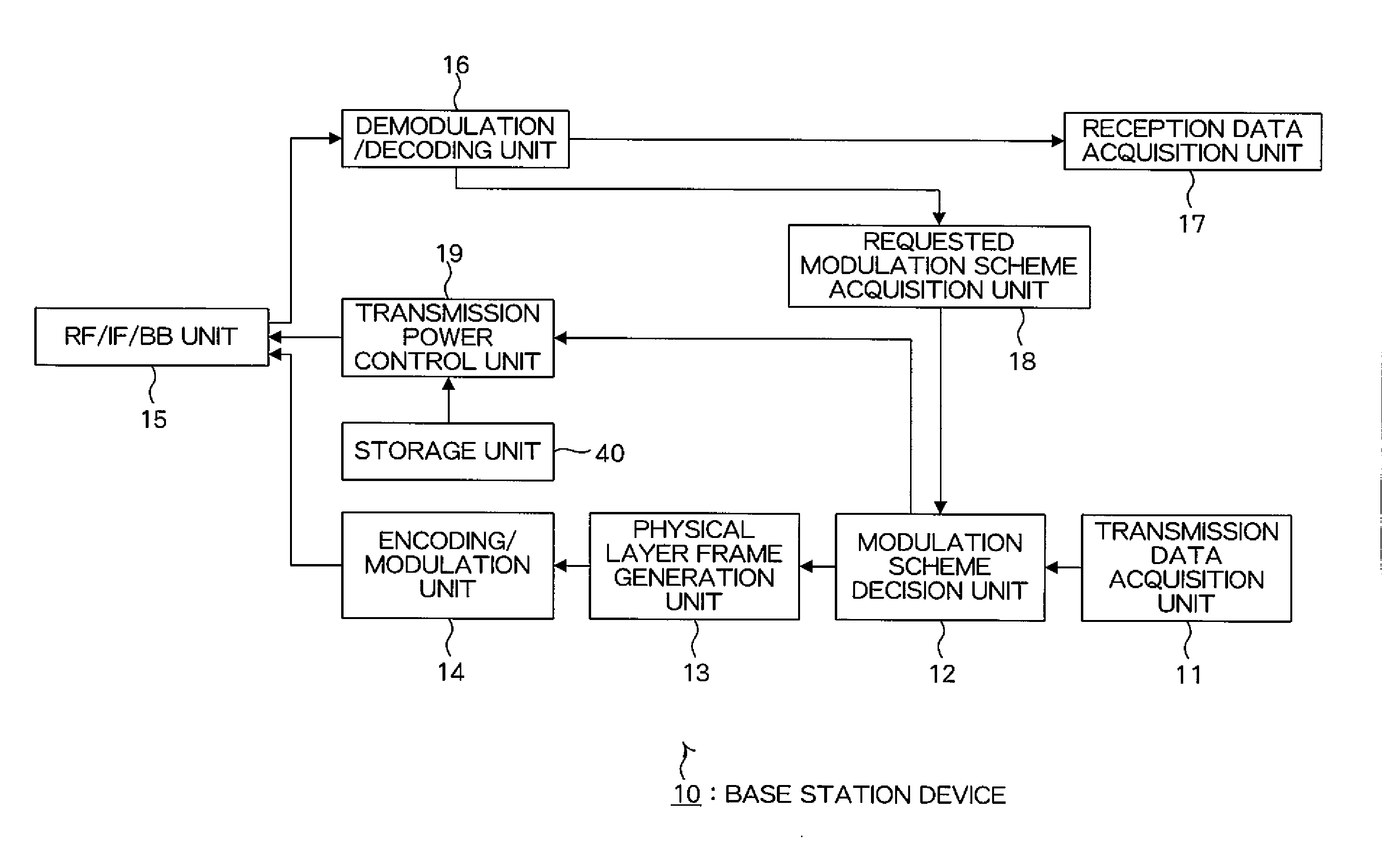 Communication System, Communication Device and Communication Rate Modification Method