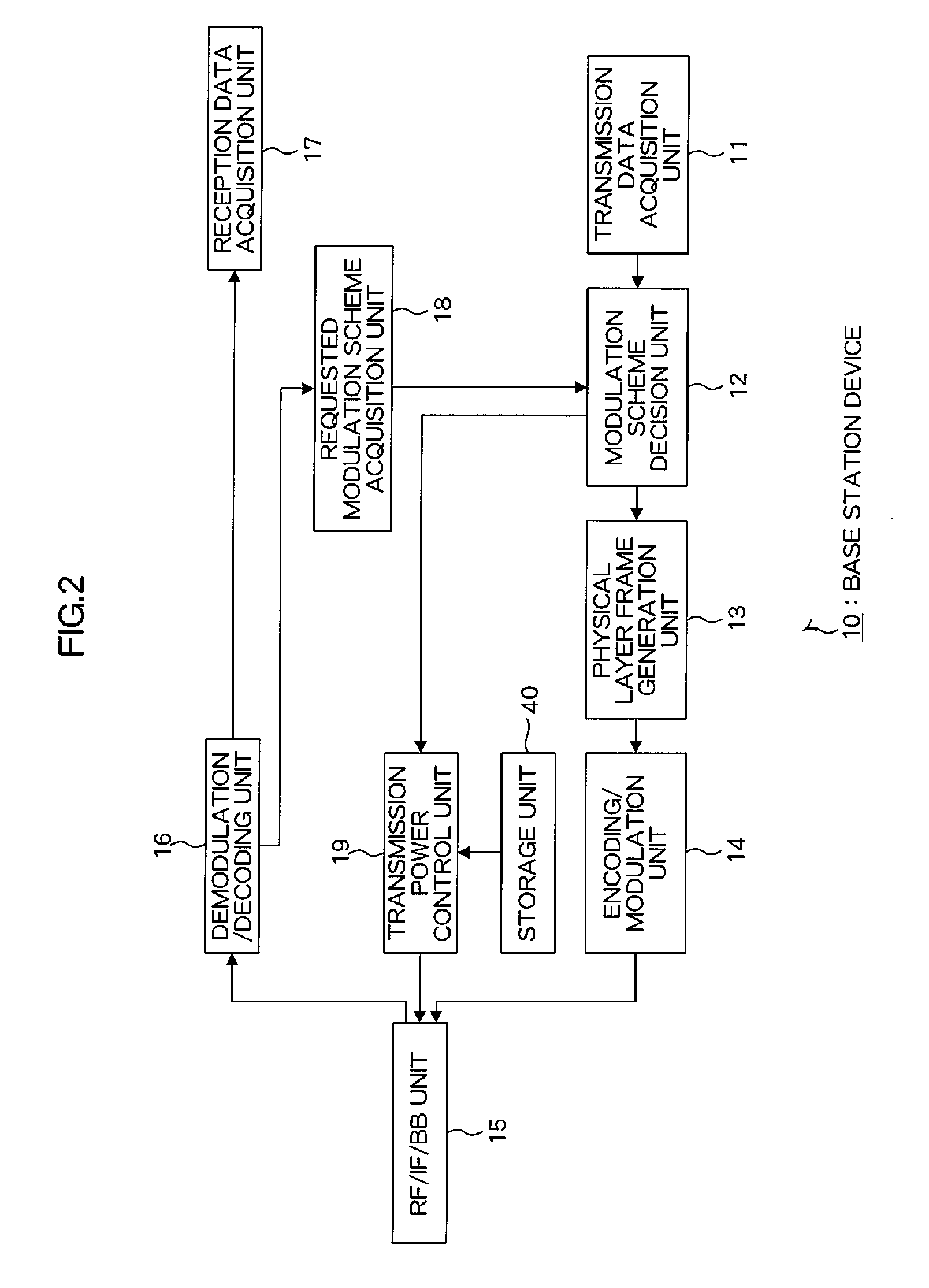 Communication System, Communication Device and Communication Rate Modification Method