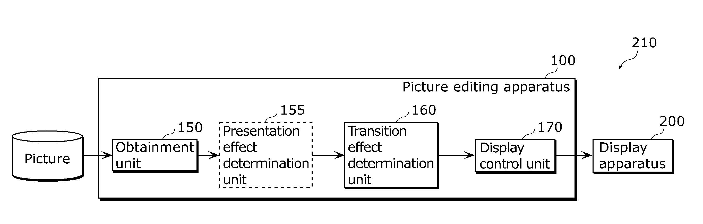 Picture editing apparatus and picture editing method