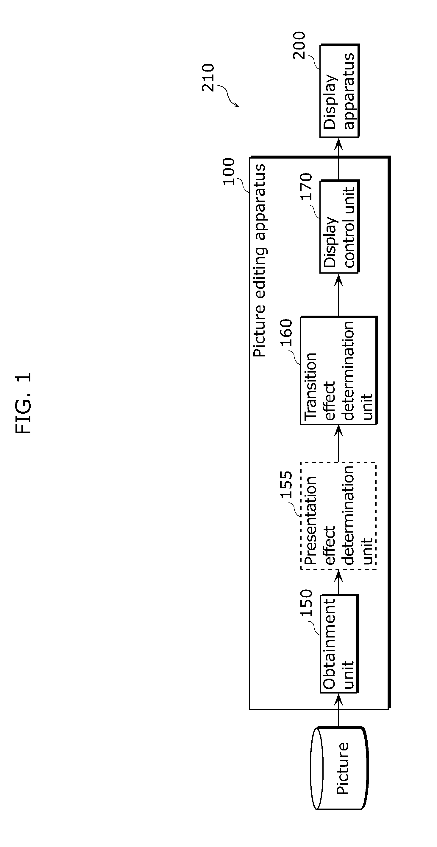 Picture editing apparatus and picture editing method