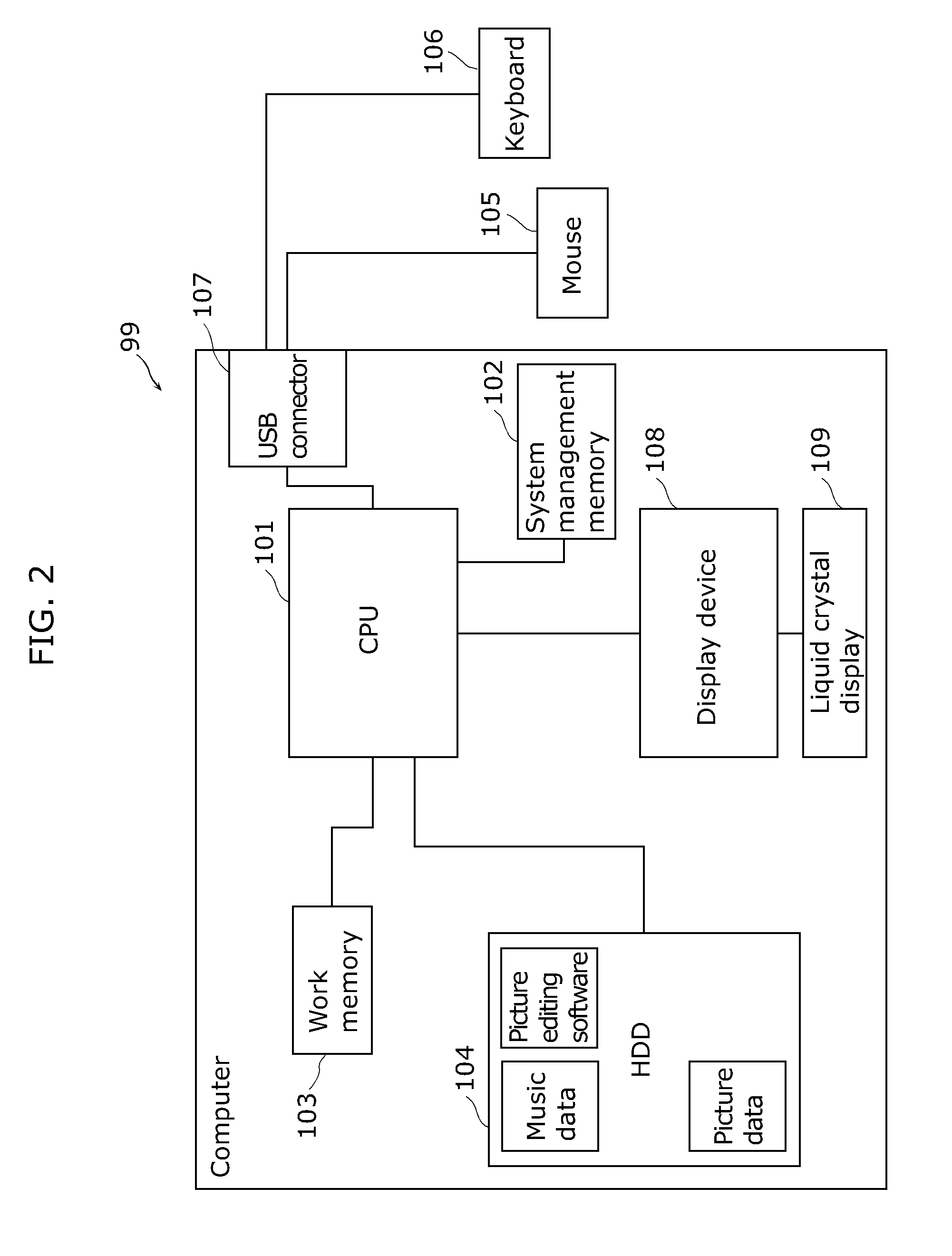 Picture editing apparatus and picture editing method