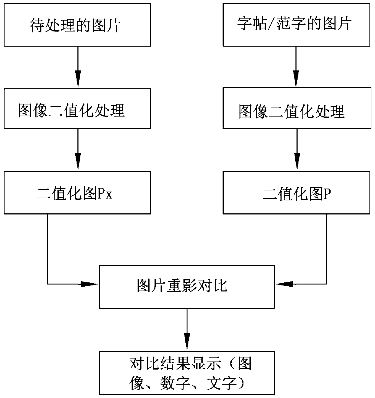 Calligraphy comparison method based on image binaryzation