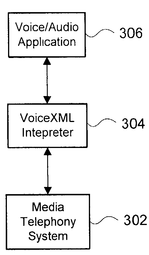 System for embedding programming language content in voiceXML