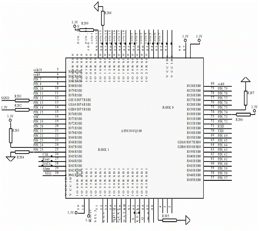 Irrigation control system based on FPGA (Field Programmable Gate Array)