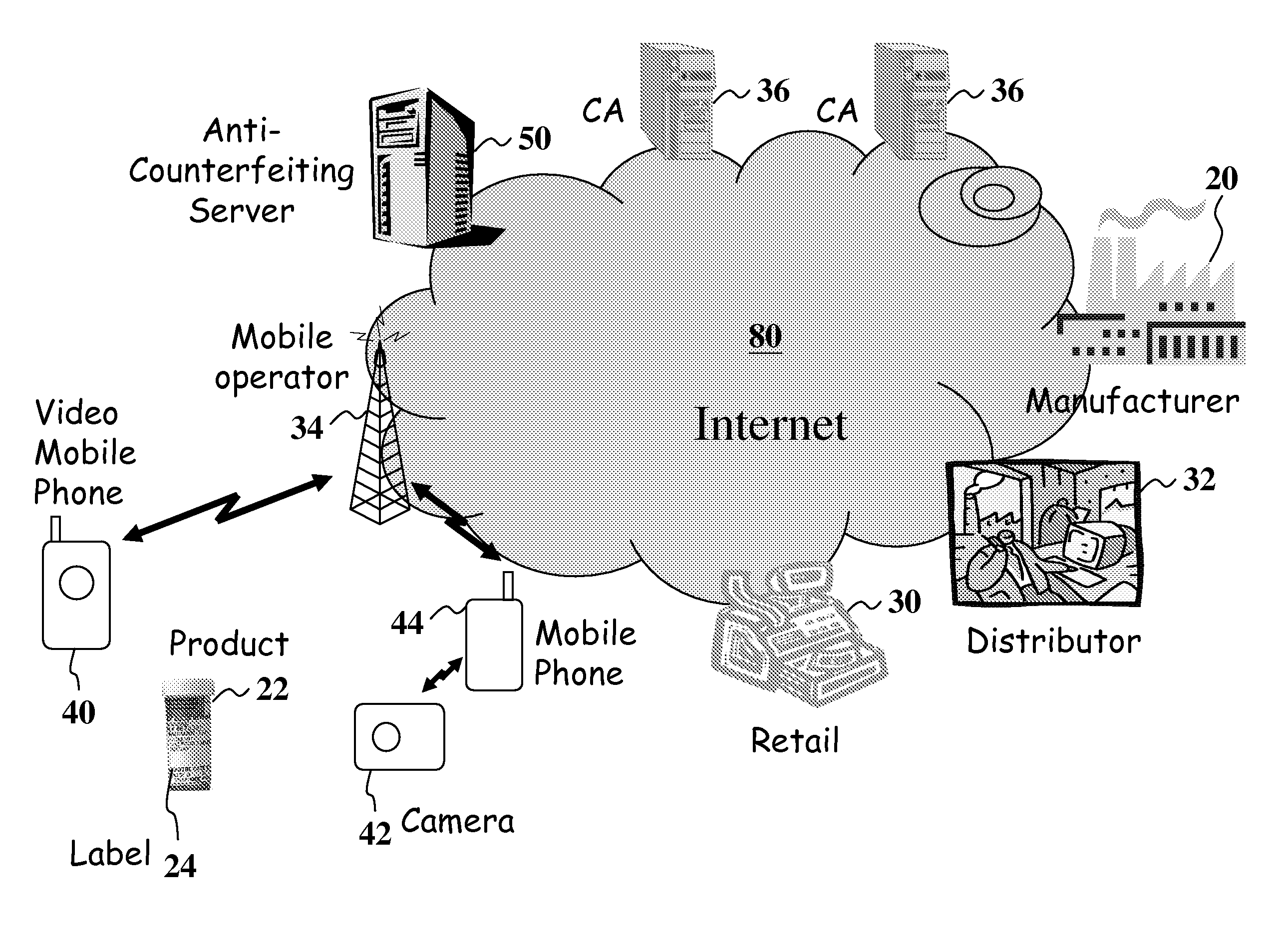 System for detecting couterfeiting products using camera