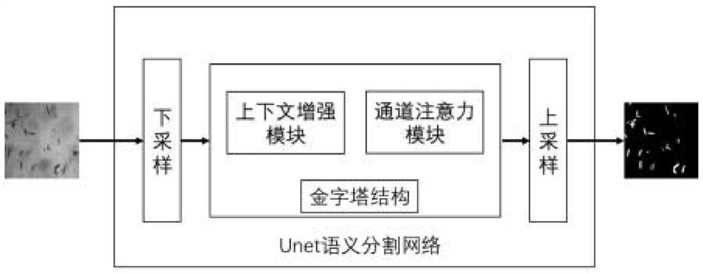 A Semantic Segmentation Method of Solution Crystallization Process Image Based on Improved Unet Model