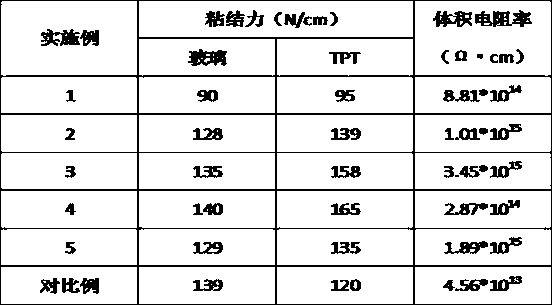 Preparation method of polyolefin packaging film for solar cell module