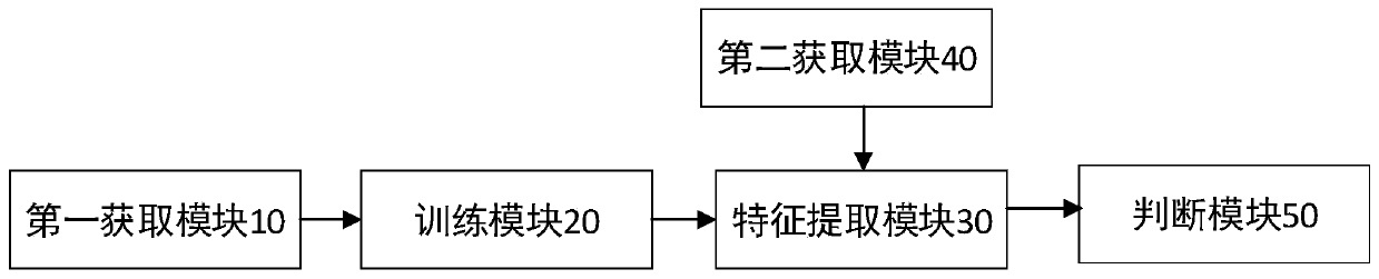 A pedestrian re-identification method and system