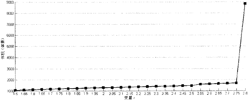 Method for fully-automatically segmenting and quantifying left ventricle of cardiac magnetic resonance image