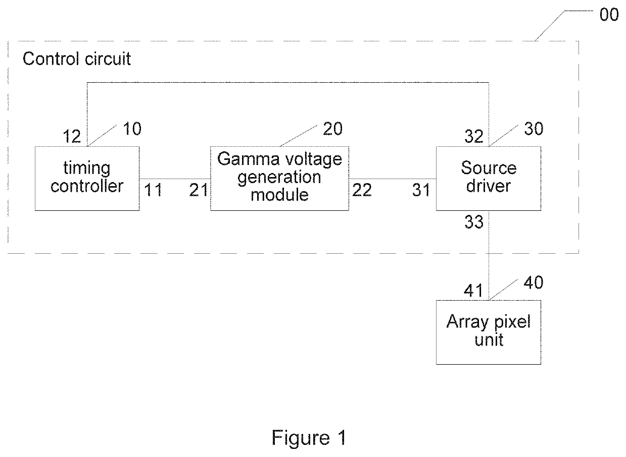 Control circuit for LCD panel and LCD panel