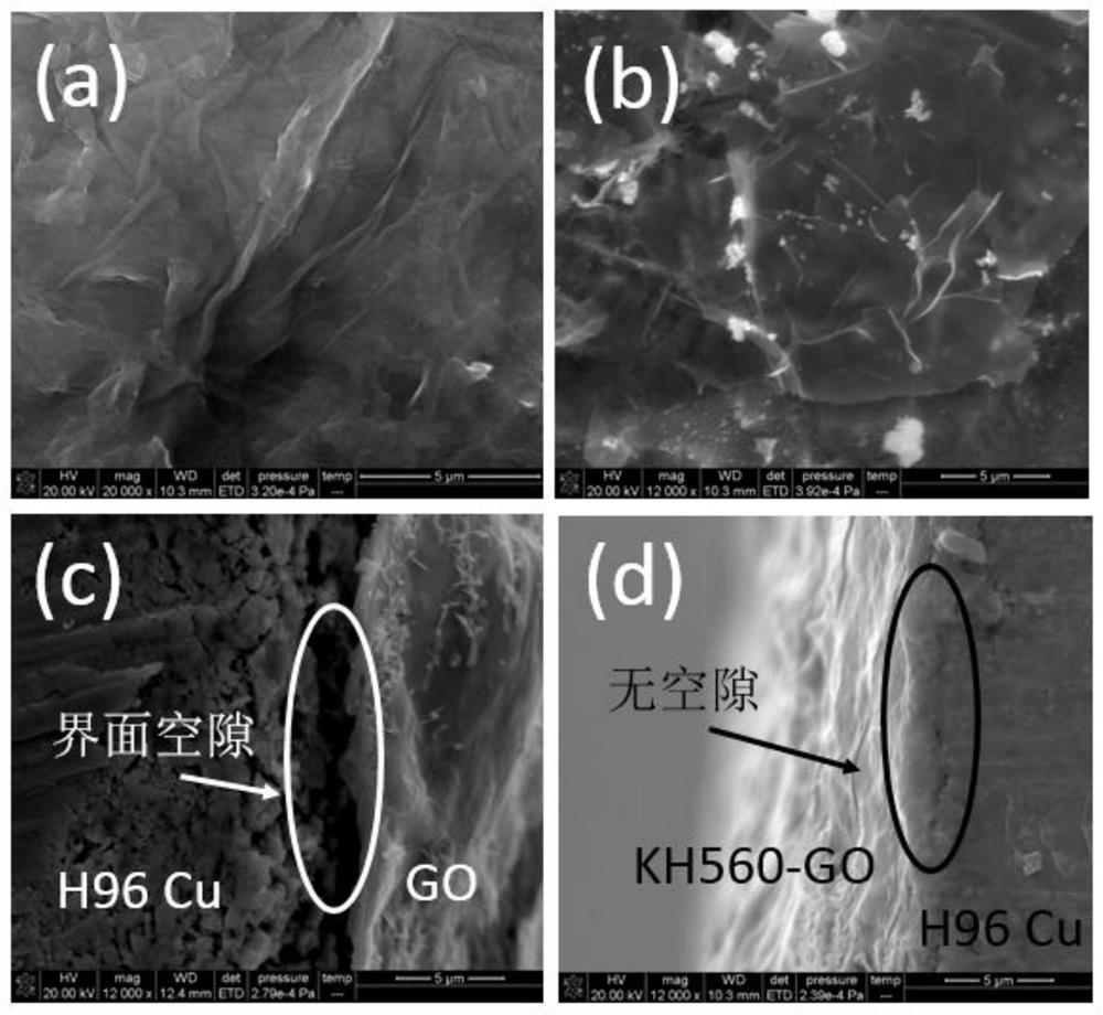 Copper-based modified graphene oxide composite material with high thermal conductivity and preparation method thereof