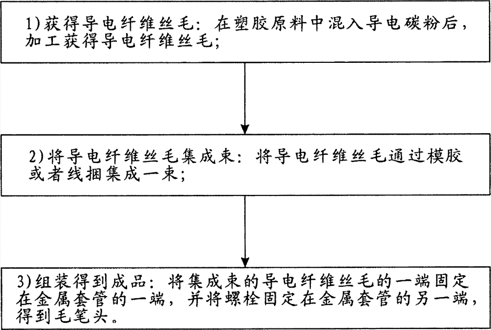 Touch control writing brush head with conductive function and manufacture method thereof