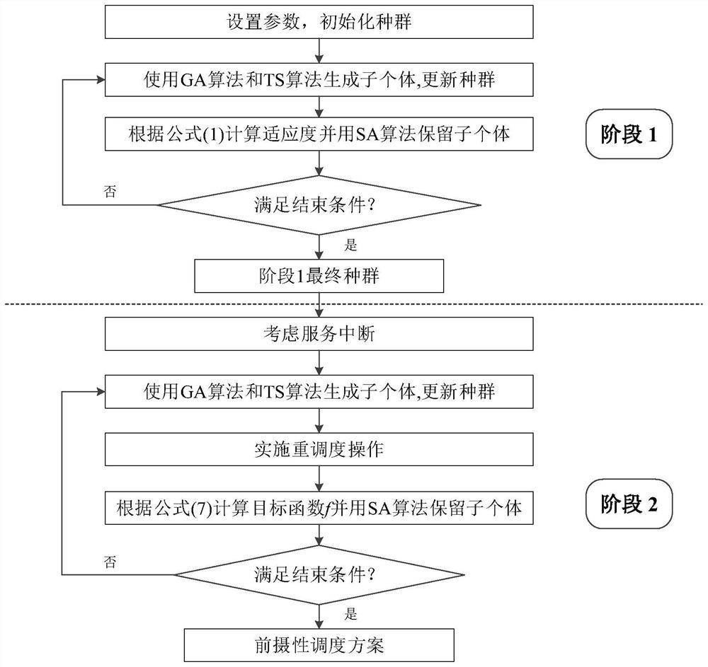 A flexible multi-task proactive scheduling optimization method in cloud manufacturing environment