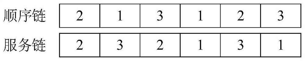 A flexible multi-task proactive scheduling optimization method in cloud manufacturing environment