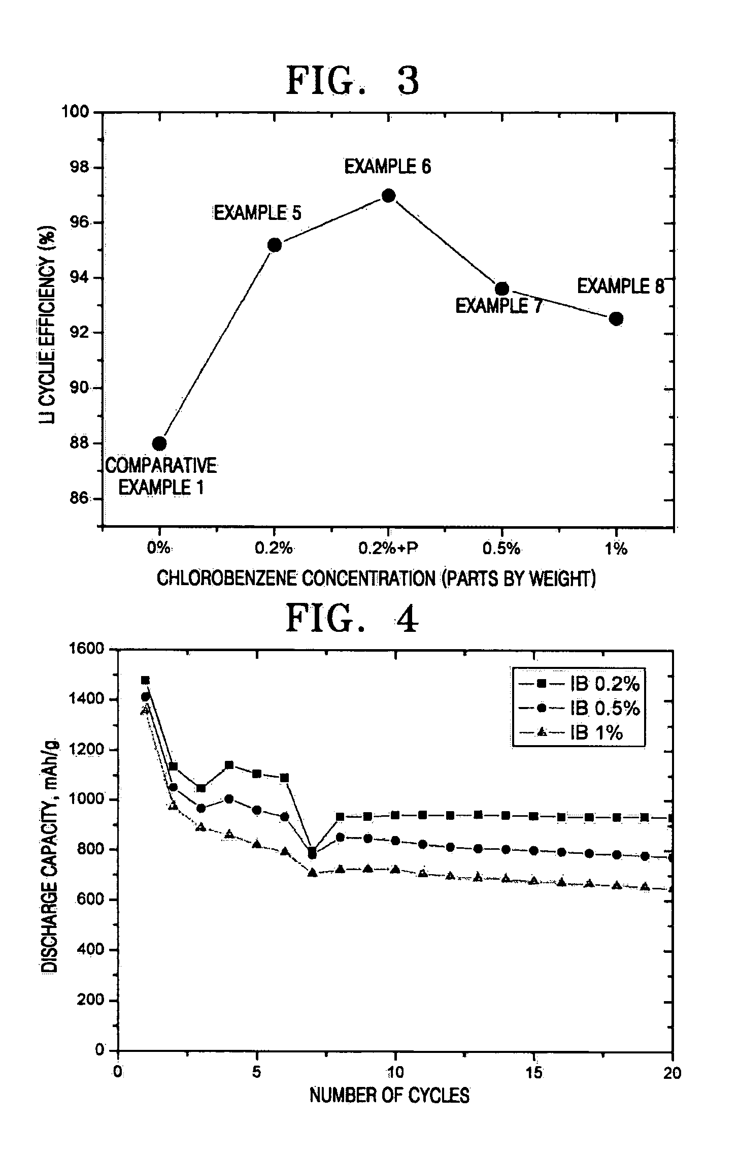 Organic electrolytic solution and lithium battery using the same