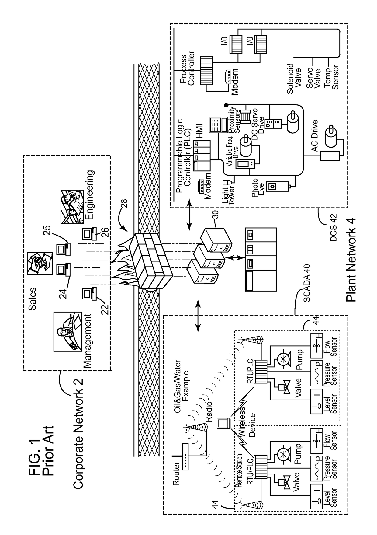 System and method for controlling access to a plant network