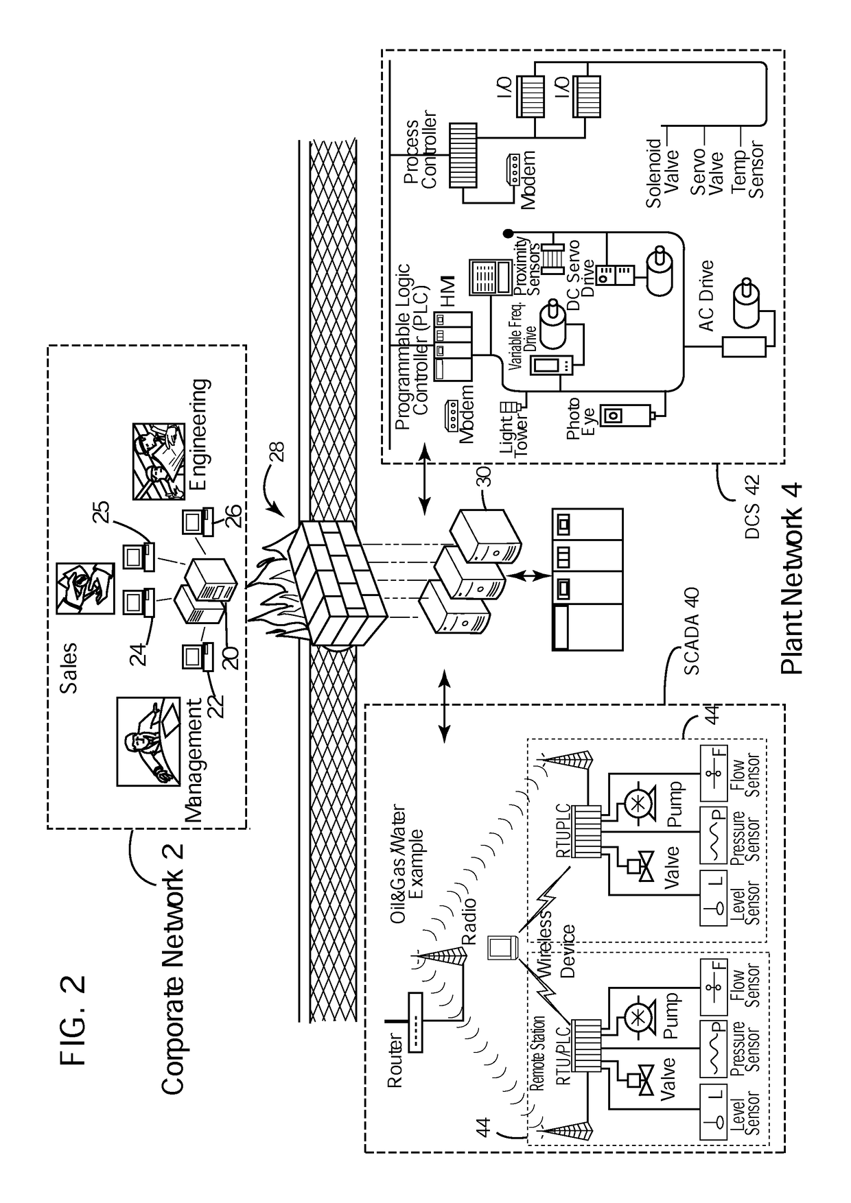 System and method for controlling access to a plant network