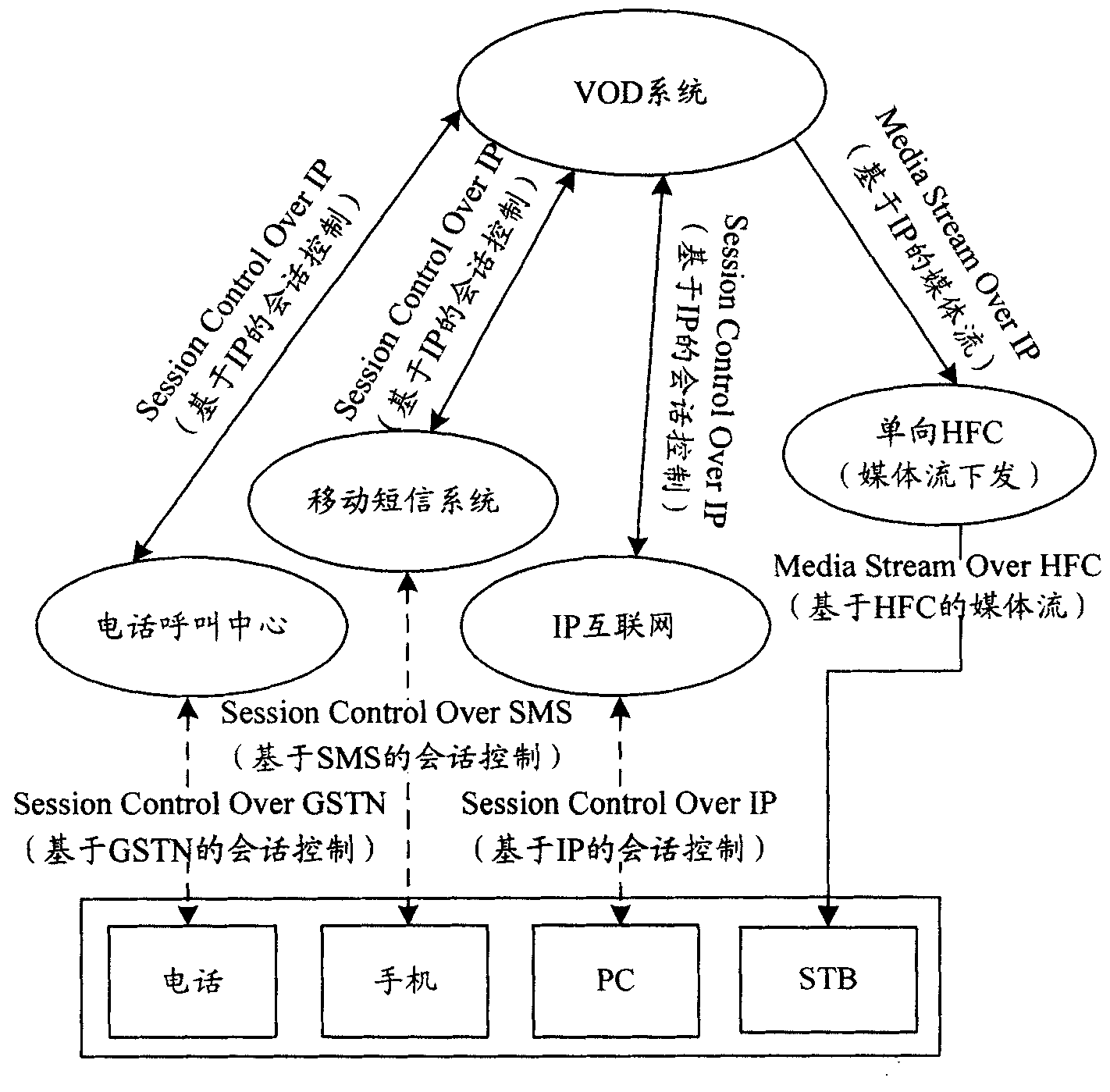 Method, system and equipment for controlling interactive video service