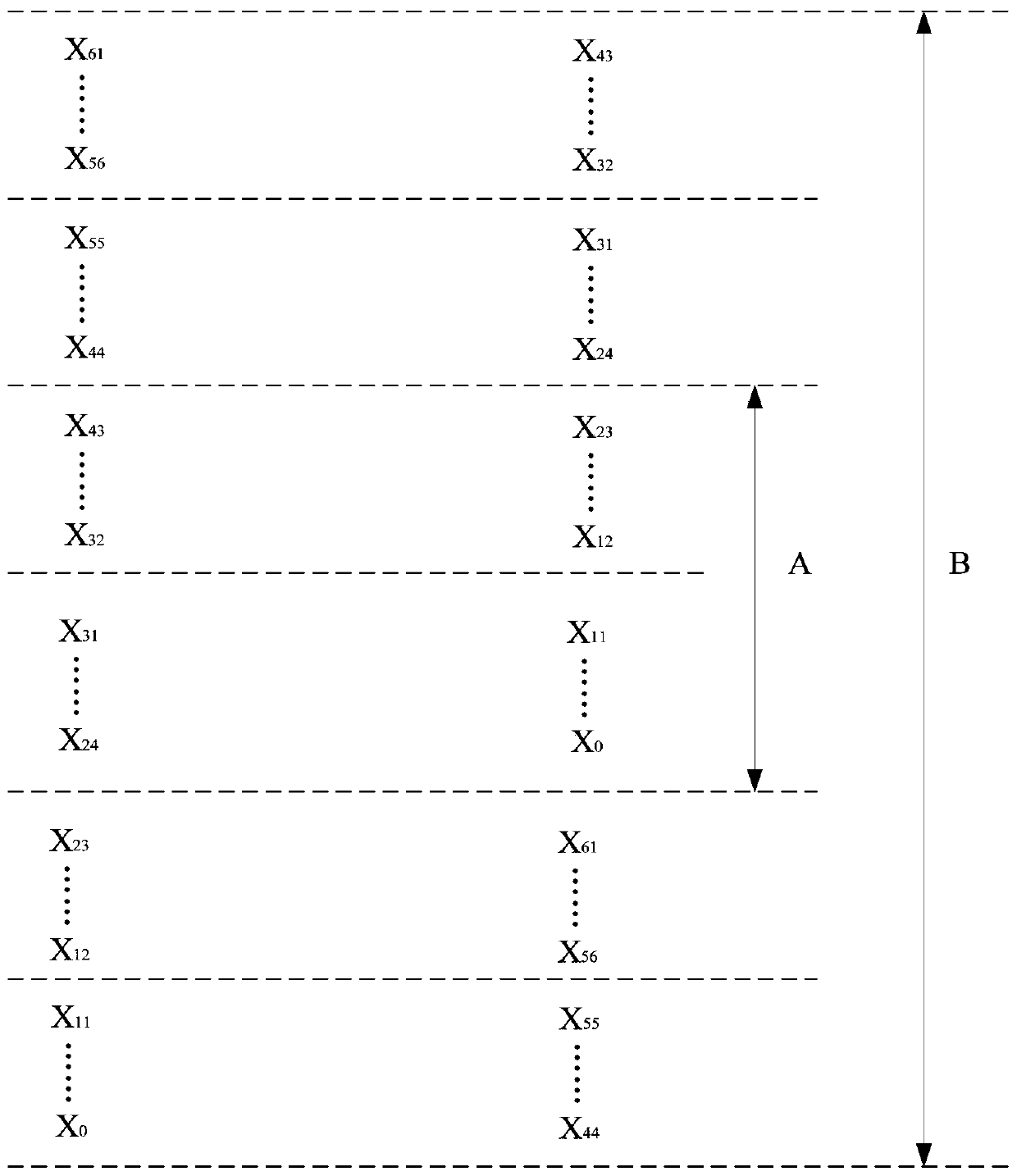 Method and device for generating a broadcast signal