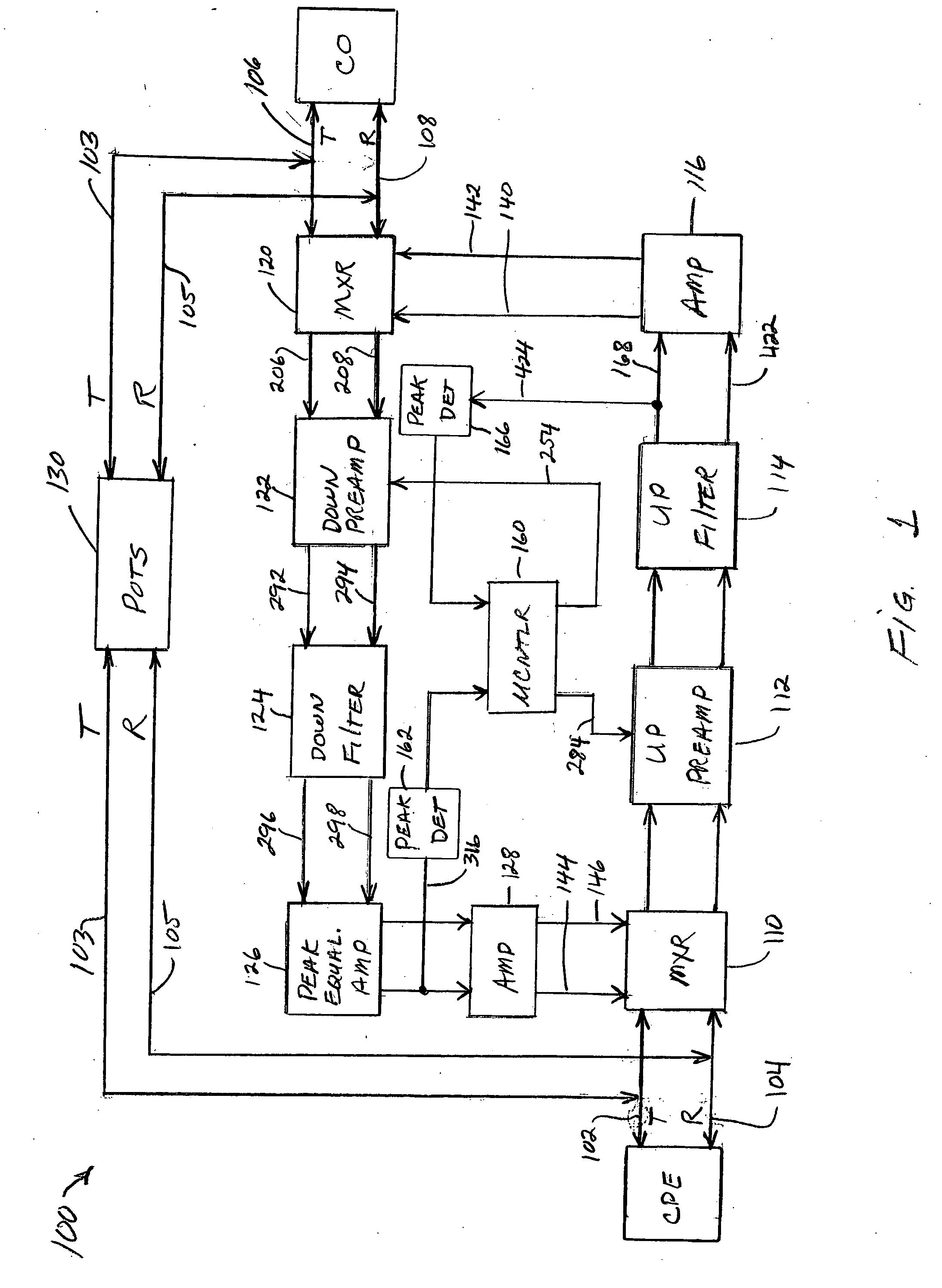 High performance ADSL line conditioner system and method