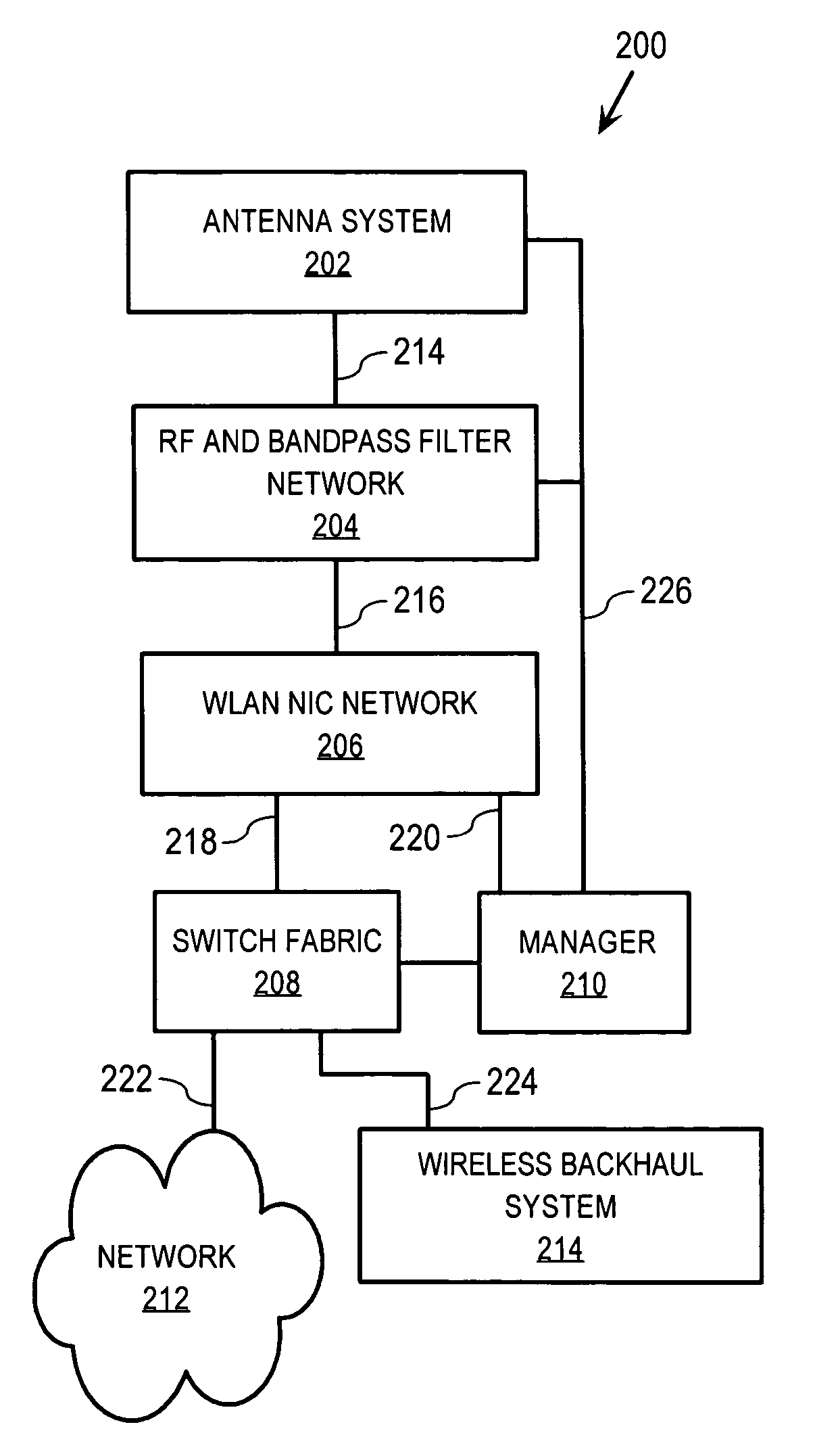 Method and apparatus for coverage and throughput enhancement in a wireless communication system