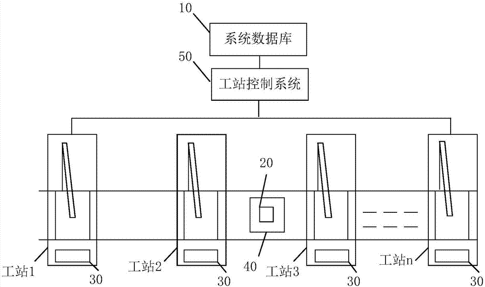 Intelligent flexible production line and production method thereof