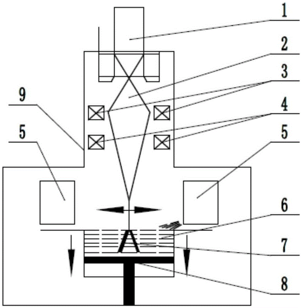 A kind of preparation method of nb-si base super high temperature alloy turbine blade