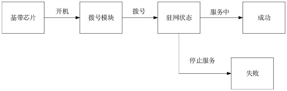 Number calling method and device, communication equipment and storage medium