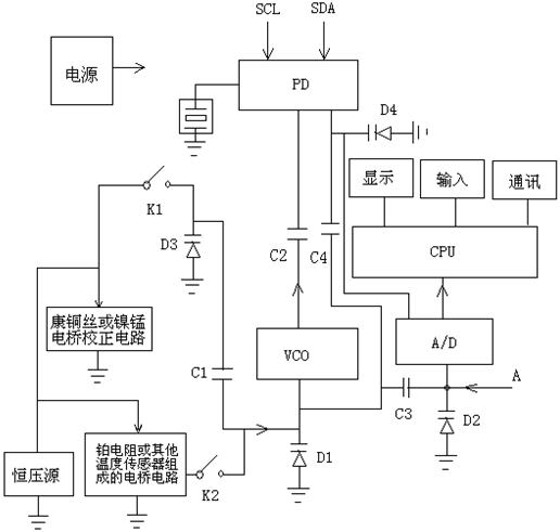 A method for ultra-high precision measurement of temperature