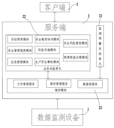 Mine safety monitoring and early warning system and comprehensive monitoring and early warning method thereof